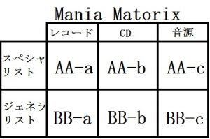 matrix